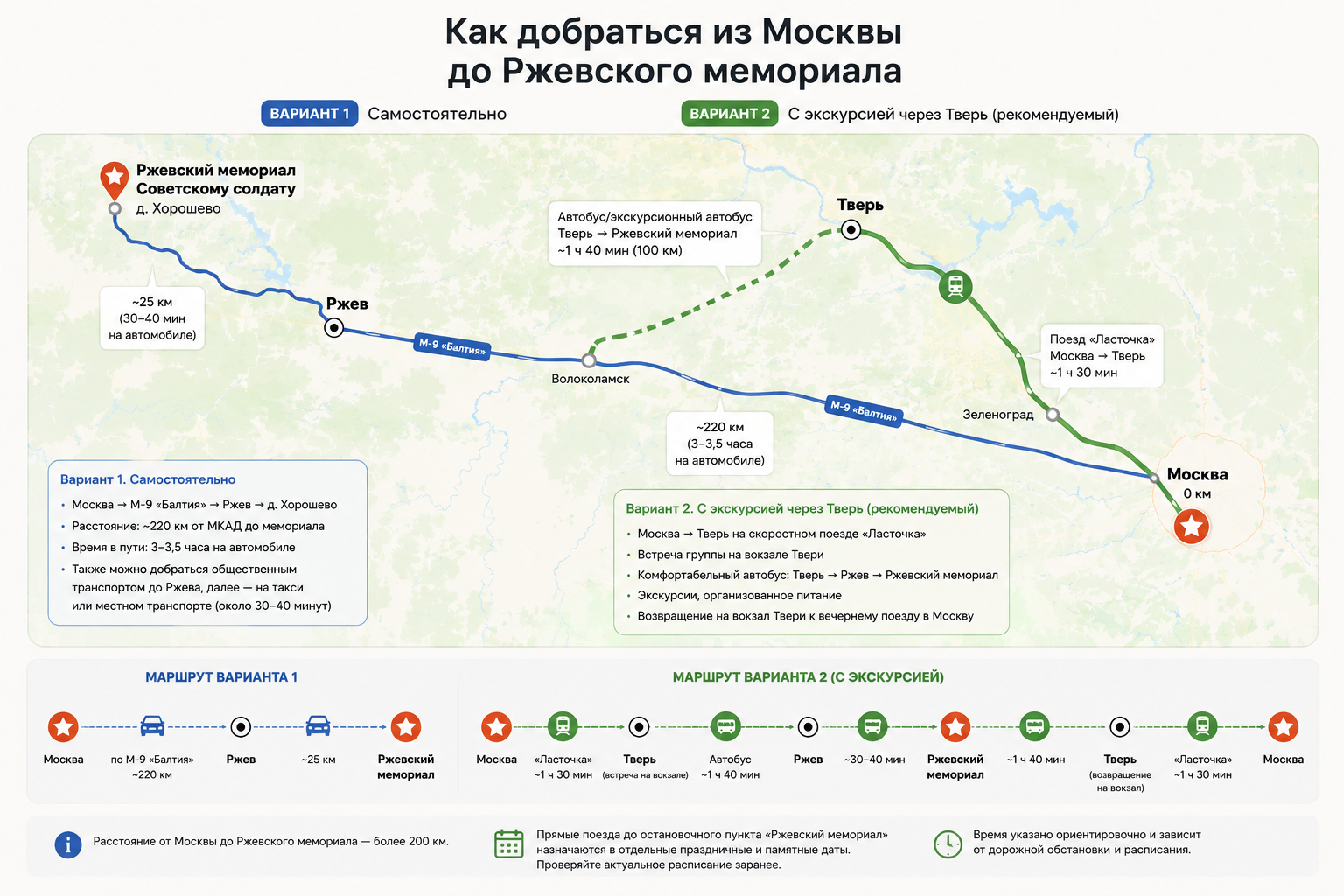 Карта маршрута из Москвы до Ржевского мемориала самостоятельно и с экскурсией через Тверь